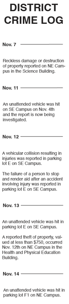 POLICE LOG WEEK OF NOV. 20